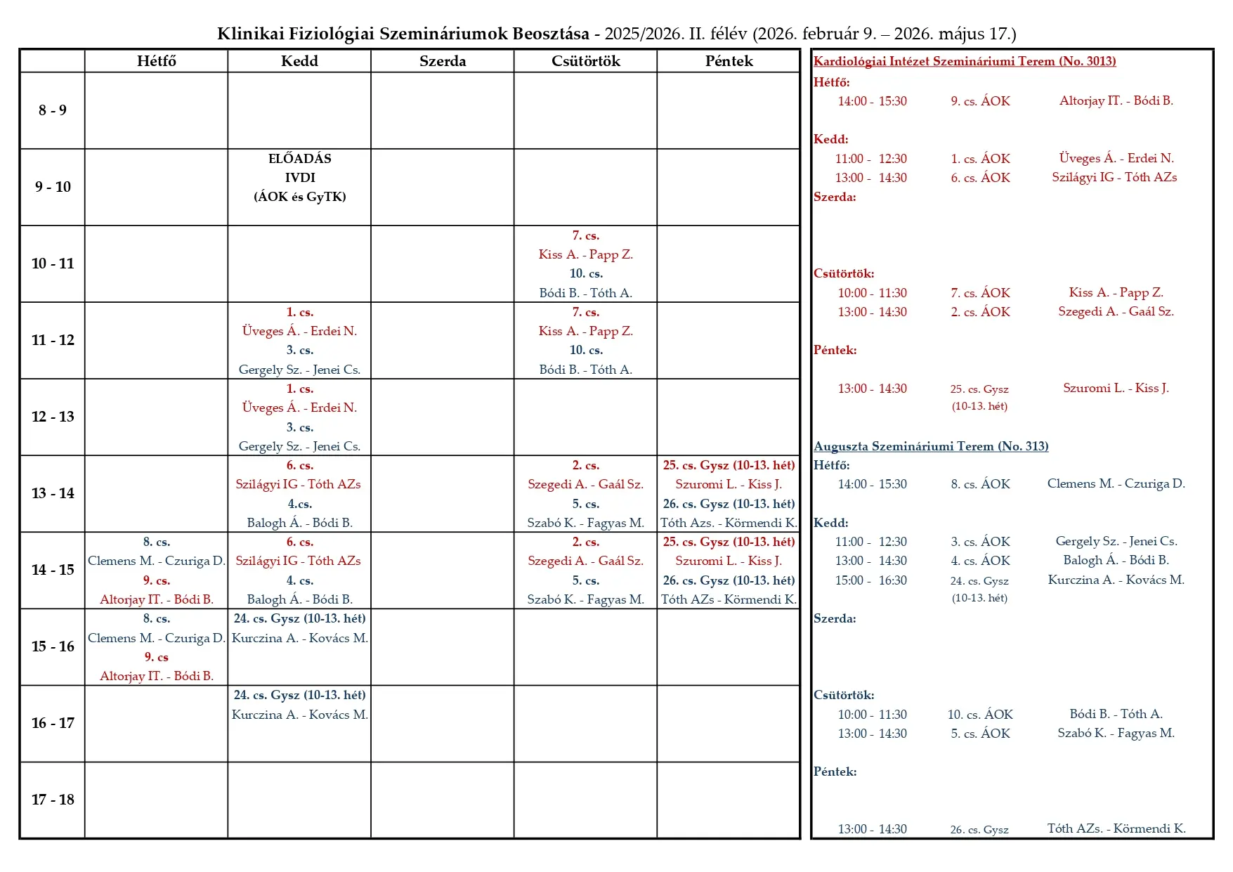 Magyar szemin&aacute;riumi beoszt&aacute;s
